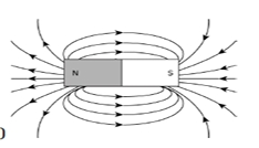 A student learns that magnetic field strength around a bar magnet is different at every point. Which diagram shows the correct magnetic field lines around a bar magnet?