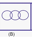 Which of the following Venn diagrams best represents the relationship between Doctors, Males, and Females?