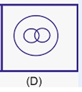 Which of the following Venn diagrams best represents the relationship between Doctors, Males, and Females?